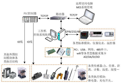 萬安智能技術(shù)與隨州工業(yè)信息化采集軟件開發(fā)的深度融合實(shí)踐