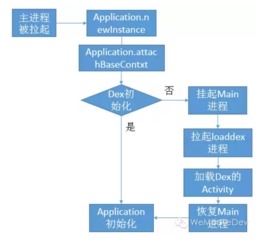 Android插件化技術(shù)詳解 原理、優(yōu)勢與實(shí)戰(zhàn)應(yīng)用
